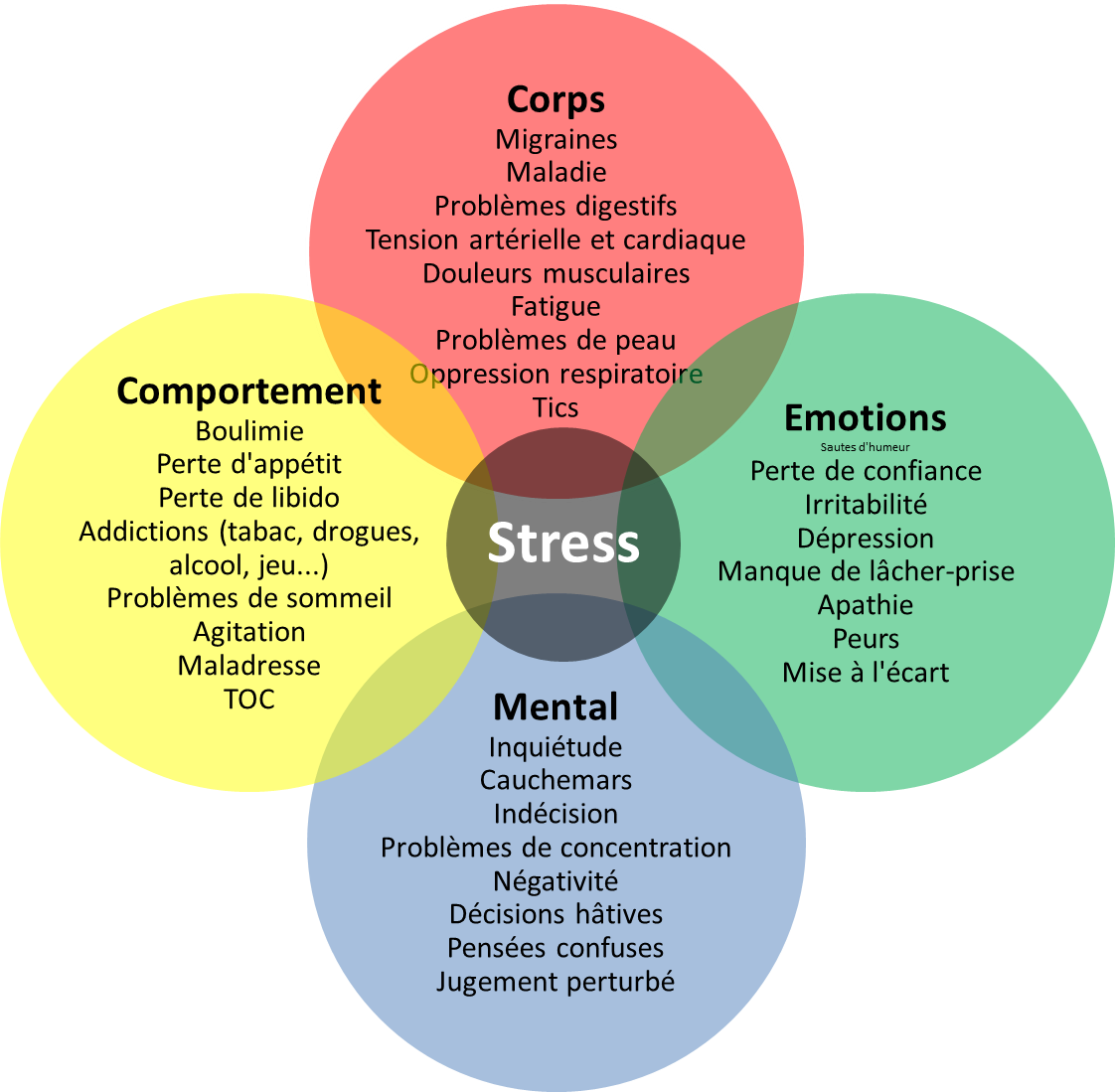 Pour gérer stress et anxiété  Hypnose en Vexin • Vos ressources, votre